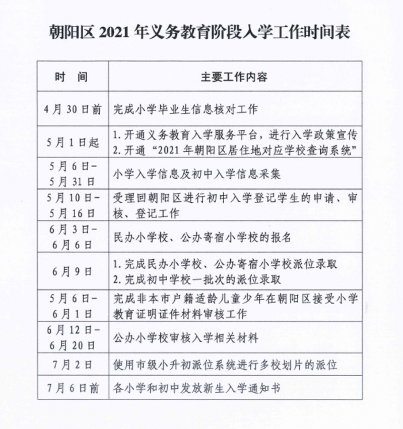 北京市朝阳区发布2021年入学政策多校划片和单校划片相结合