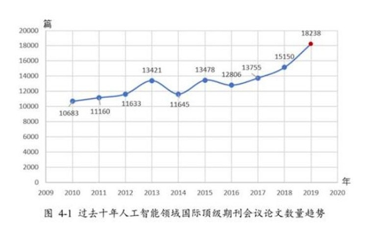 中国人工智能产业年会召开人工智能教育高速发展