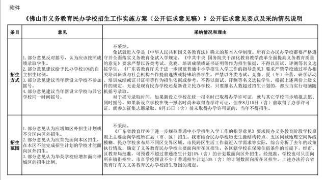 佛山市民办招生方案官方反馈来了这些意见将被采纳