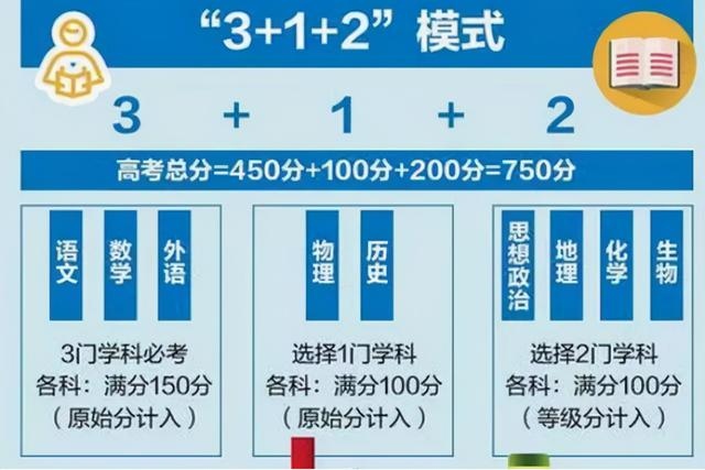 新高考3+1+2轻易别碰史化生赋分之时让你怀疑人生